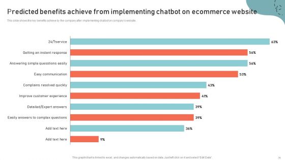 Optimizing Multichannel Strategy To Improve User Experience Ppt PowerPoint Presentation Complete Deck With Slides