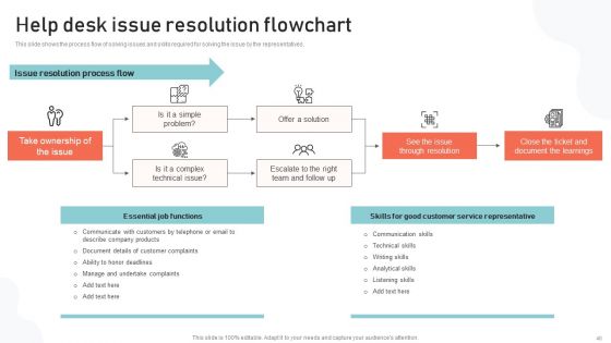 Optimizing Multichannel Strategy To Improve User Experience Ppt PowerPoint Presentation Complete Deck With Slides