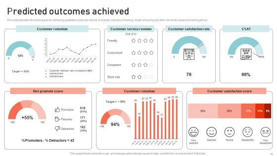 Optimizing Multichannel Strategy To Improve User Experience Ppt PowerPoint Presentation Complete Deck With Slides