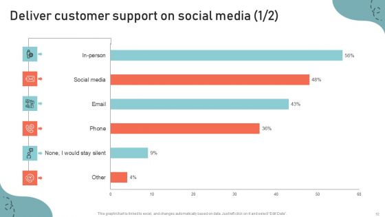 Optimizing Multichannel Strategy To Improve User Experience Ppt PowerPoint Presentation Complete Deck With Slides