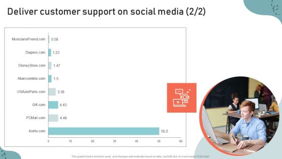 Optimizing Multichannel Strategy To Improve User Experience Ppt PowerPoint Presentation Complete Deck With Slides