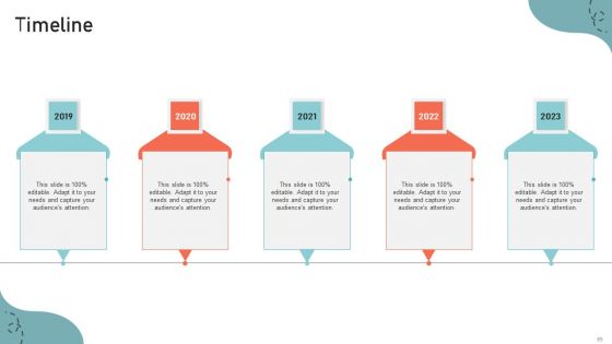 Optimizing Multichannel Strategy To Improve User Experience Ppt PowerPoint Presentation Complete Deck With Slides