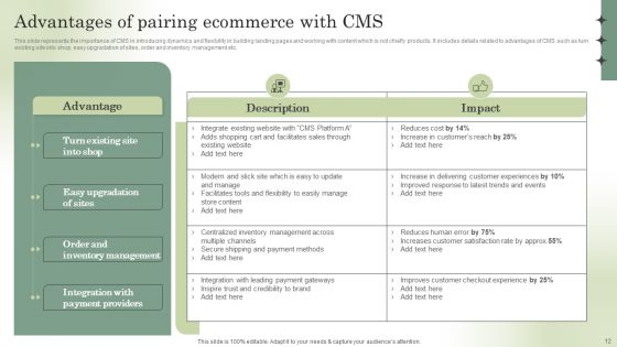 Optimizing Online Stores Through CMS Deployment Ppt PowerPoint Presentation Complete Deck With Slides