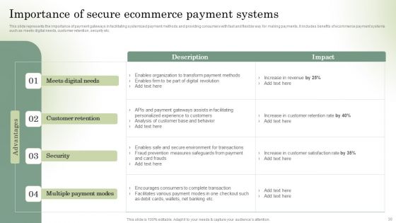 Optimizing Online Stores Through CMS Deployment Ppt PowerPoint Presentation Complete Deck With Slides