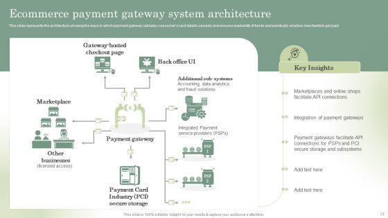 Optimizing Online Stores Through CMS Deployment Ppt PowerPoint Presentation Complete Deck With Slides