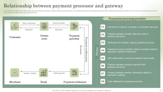Optimizing Online Stores Through CMS Deployment Ppt PowerPoint Presentation Complete Deck With Slides