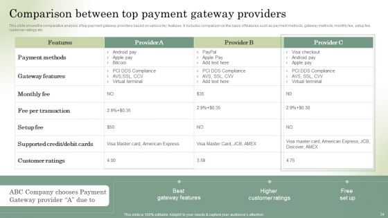 Optimizing Online Stores Through CMS Deployment Ppt PowerPoint Presentation Complete Deck With Slides