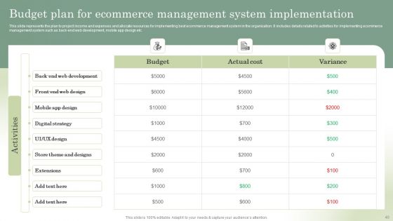 Optimizing Online Stores Through CMS Deployment Ppt PowerPoint Presentation Complete Deck With Slides