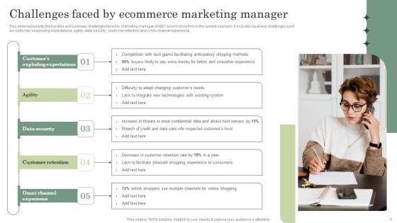 Optimizing Online Stores Through CMS Deployment Ppt PowerPoint Presentation Complete Deck With Slides