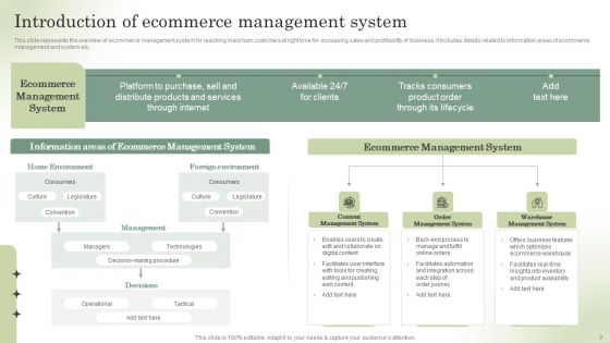 Optimizing Online Stores Through CMS Deployment Ppt PowerPoint Presentation Complete Deck With Slides
