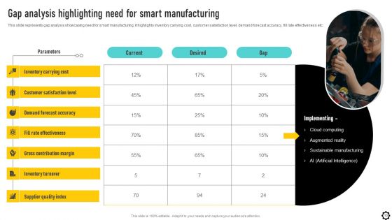 Optimizing Production Process Through Smart Manufacturing Implementation Ppt PowerPoint Presentation Complete Deck With Slides