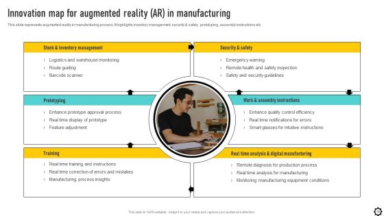 Optimizing Production Process Through Smart Manufacturing Implementation Ppt PowerPoint Presentation Complete Deck With Slides