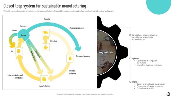 Optimizing Production Process Through Smart Manufacturing Implementation Ppt PowerPoint Presentation Complete Deck With Slides