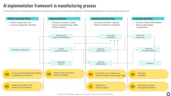 Optimizing Production Process Through Smart Manufacturing Implementation Ppt PowerPoint Presentation Complete Deck With Slides
