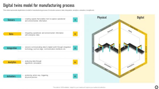 Optimizing Production Process Through Smart Manufacturing Implementation Ppt PowerPoint Presentation Complete Deck With Slides