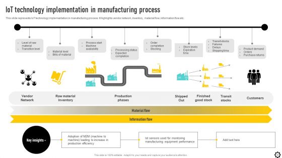 Optimizing Production Process Through Smart Manufacturing Implementation Ppt PowerPoint Presentation Complete Deck With Slides