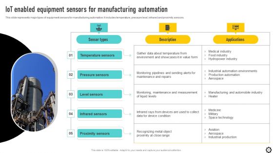 Optimizing Production Process Through Smart Manufacturing Implementation Ppt PowerPoint Presentation Complete Deck With Slides