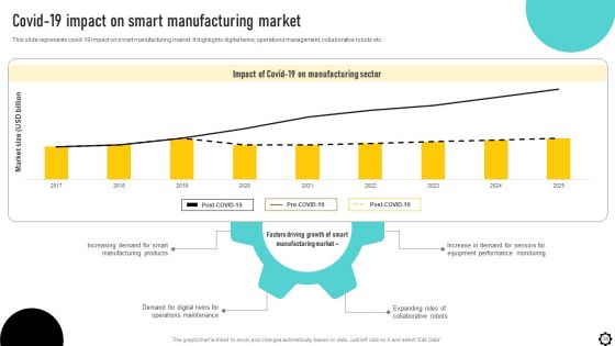Optimizing Production Process Through Smart Manufacturing Implementation Ppt PowerPoint Presentation Complete Deck With Slides