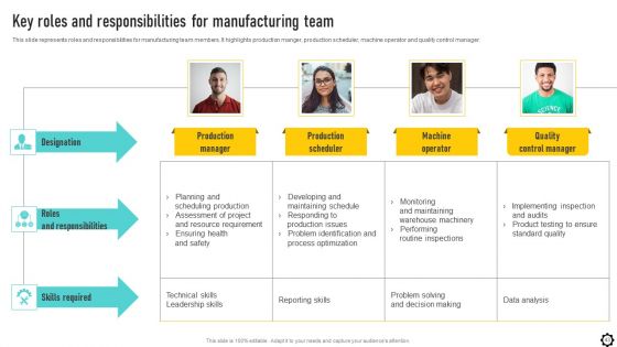 Optimizing Production Process Through Smart Manufacturing Implementation Ppt PowerPoint Presentation Complete Deck With Slides