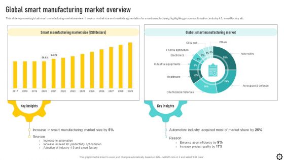 Optimizing Production Process Through Smart Manufacturing Implementation Ppt PowerPoint Presentation Complete Deck With Slides