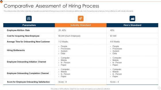 Optimizing Recruitment Process Comparative Assessment Of Hiring Process Structure PDF