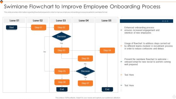 Optimizing Recruitment Process Swimlane Flowchart To Improve Employee Onboarding Process Ideas PDF
