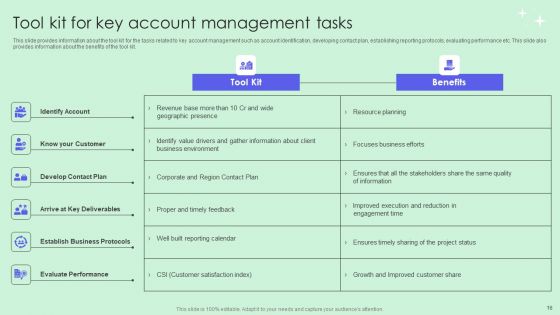 Optimizing Revenue Through Effective Key Account Management Techniques Ppt PowerPoint Presentation Complete Deck With Slides