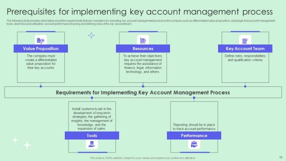 Optimizing Revenue Through Effective Key Account Management Techniques Ppt PowerPoint Presentation Complete Deck With Slides