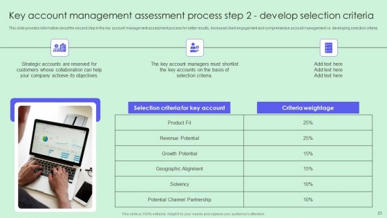 Optimizing Revenue Through Effective Key Account Management Techniques Ppt PowerPoint Presentation Complete Deck With Slides