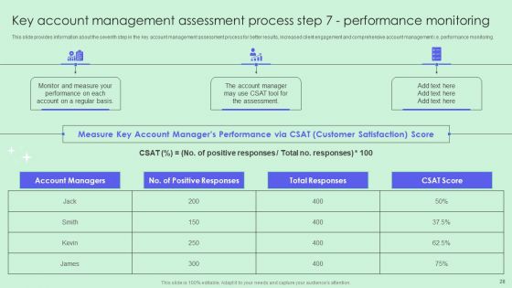 Optimizing Revenue Through Effective Key Account Management Techniques Ppt PowerPoint Presentation Complete Deck With Slides