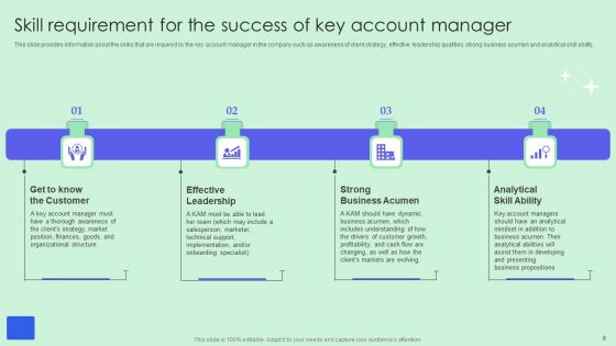 Optimizing Revenue Through Effective Key Account Management Techniques Ppt PowerPoint Presentation Complete Deck With Slides