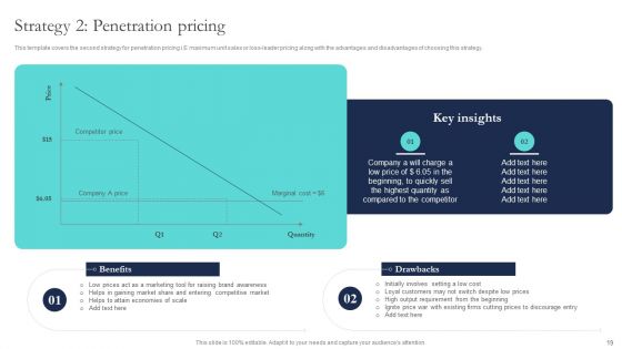 Optimizing Smart Pricing Tactics To Improve Sales Ppt PowerPoint Presentation Complete Deck With Slides