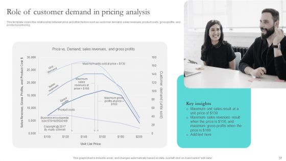Optimizing Smart Pricing Tactics To Improve Sales Ppt PowerPoint Presentation Complete Deck With Slides