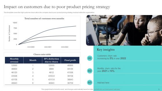 Optimizing Smart Pricing Tactics To Improve Sales Ppt PowerPoint Presentation Complete Deck With Slides