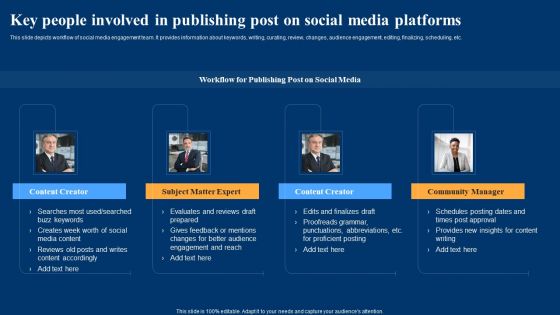 Optimizing Social Networks Key People Involved In Publishing Post On Social Media Sample PDF