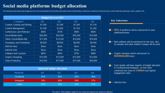 Optimizing Social Networks Social Media Platforms Budget Allocation Inspiration PDF