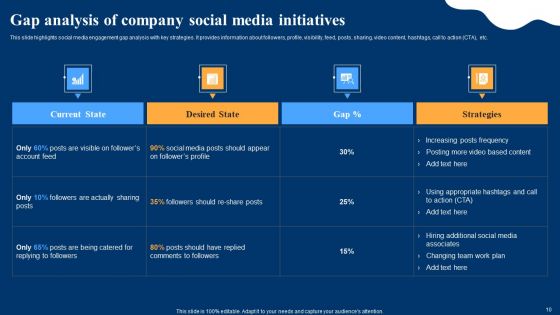 Optimizing Social Networks To Enhance Customer Engagement Rate Ppt PowerPoint Presentation Complete Deck With Slides