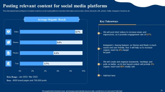 Optimizing Social Networks To Enhance Customer Engagement Rate Ppt PowerPoint Presentation Complete Deck With Slides