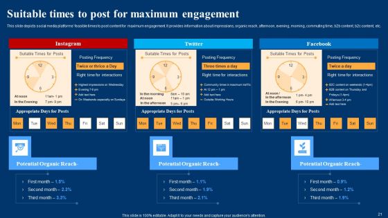 Optimizing Social Networks To Enhance Customer Engagement Rate Ppt PowerPoint Presentation Complete Deck With Slides
