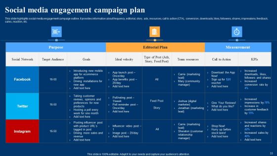Optimizing Social Networks To Enhance Customer Engagement Rate Ppt PowerPoint Presentation Complete Deck With Slides