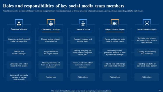 Optimizing Social Networks To Enhance Customer Engagement Rate Ppt PowerPoint Presentation Complete Deck With Slides