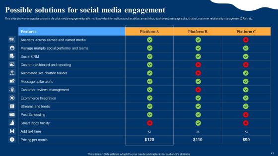 Optimizing Social Networks To Enhance Customer Engagement Rate Ppt PowerPoint Presentation Complete Deck With Slides