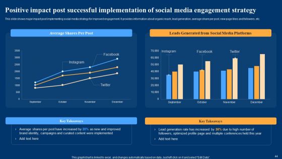 Optimizing Social Networks To Enhance Customer Engagement Rate Ppt PowerPoint Presentation Complete Deck With Slides