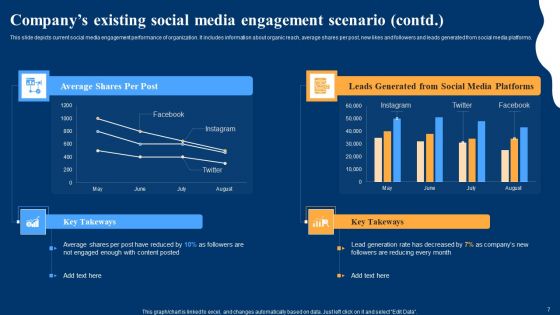 Optimizing Social Networks To Enhance Customer Engagement Rate Ppt PowerPoint Presentation Complete Deck With Slides