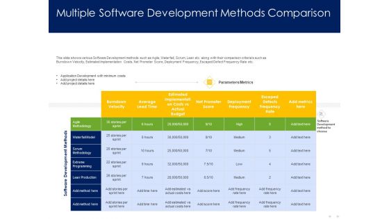 Optimizing Tasks Team Collaboration Agile Operations Multiple Software Development Methods Comparison Download PDF