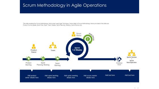 Optimizing Tasks Team Collaboration Agile Operations Scrum Methodology In Agile Operations Demonstration PDF Optimizing Tasks Team Collaboration Agile Operations Scrum Methodology In Agile Operations Demonstration PDF