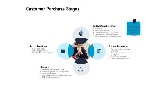 Optimizing The Marketing Operations To Drive Efficiencies Customer Purchase Stages Slides PDF