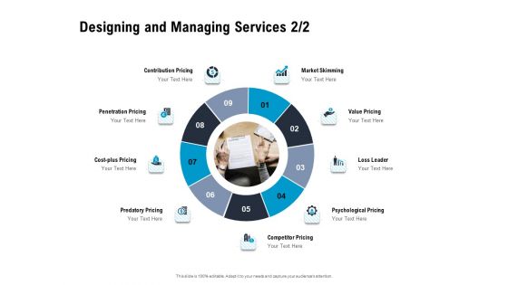 Optimizing The Marketing Operations To Drive Efficiencies Designing And Managing Services Pricing Topics PDF