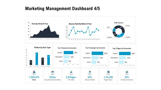 Optimizing The Marketing Operations To Drive Efficiencies Marketing Management Dashboard Sources Designs Themes PDF