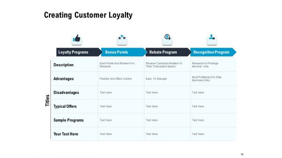 Optimizing The Marketing Operations To Drive Efficiencies Ppt PowerPoint Presentation Complete Deck With Slides
